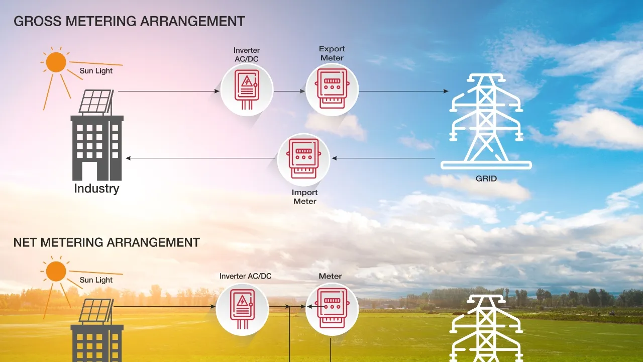 Solar Rooftop Policy Updates: Net Metering and Gross Metering Explained